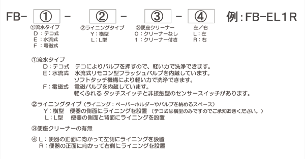 サニタリーボックス品番